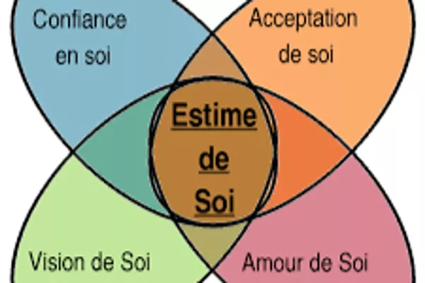 Séance Equilibre et conscience de soi