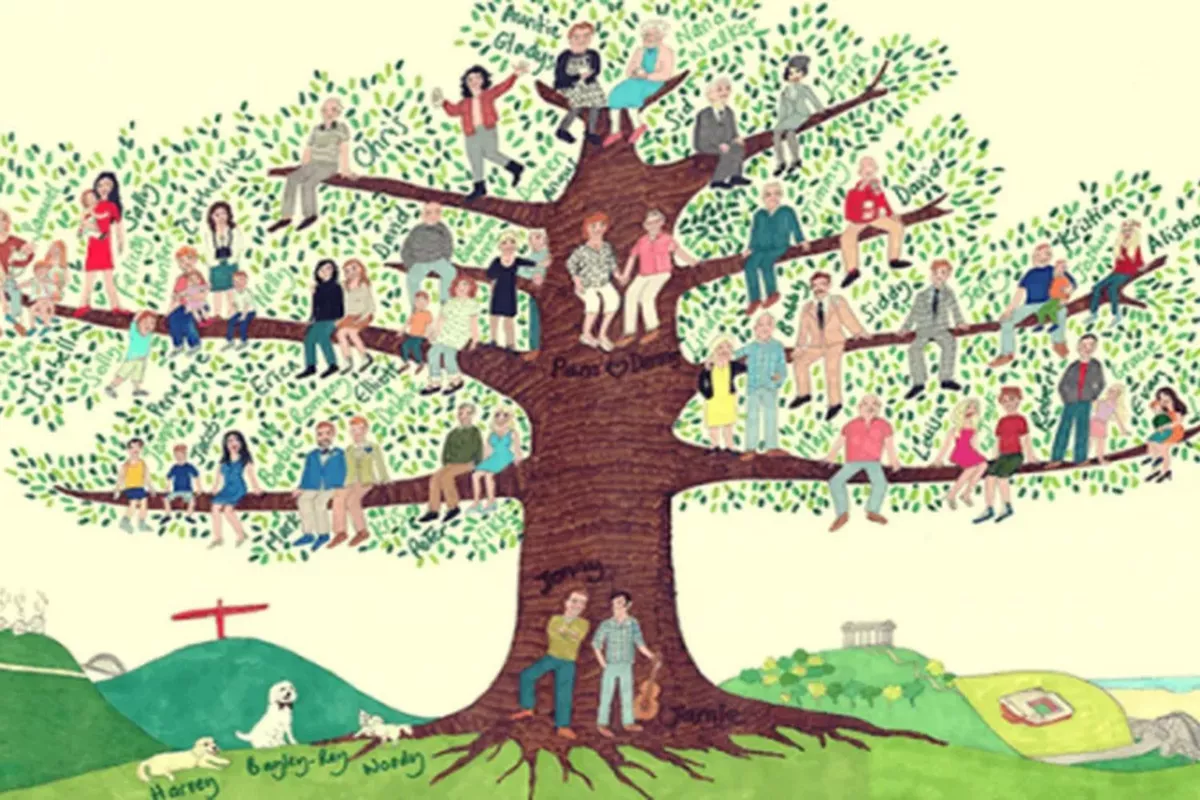 Psychogénéalogie & Décodage Biologique – Libération des mémoires familiales